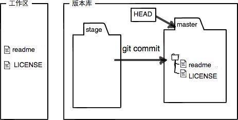 Git 常用命令详解_git_12