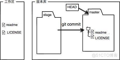 Git 常用命令详解_开发者_12