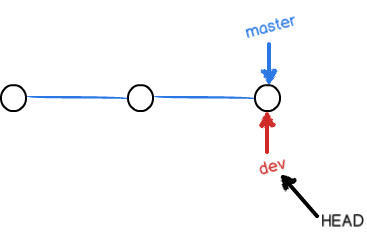 Git 常用命令详解_版本库_23