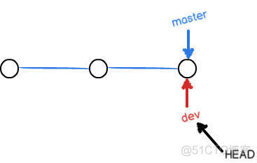 Git 常用命令详解_git_23