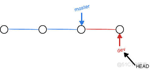 Git 常用命令详解_git_24