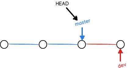 Git 常用命令详解_github_28