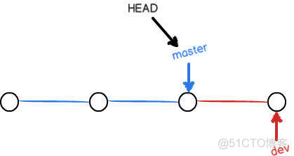 Git 常用命令详解_github_28