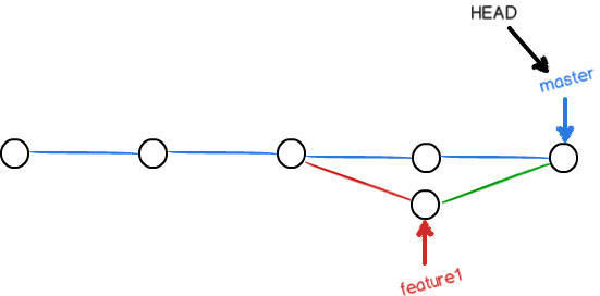 Git 常用命令详解_github_30