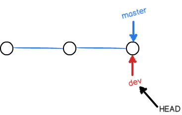 Git 常用命令详解_github_34