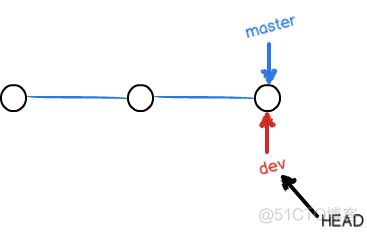 Git 常用命令详解_git_34