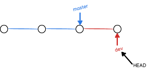 Git 常用命令详解_开发者_35