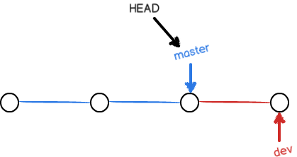 Git 常用命令详解_版本库_38