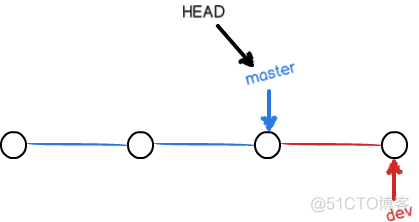 Git 常用命令详解_版本库_38