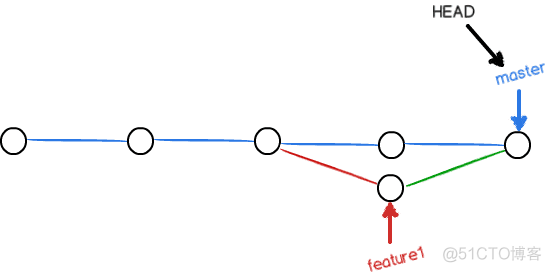 Git 常用命令详解_版本库_40