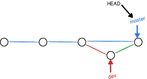 Git 常用命令详解_github_41