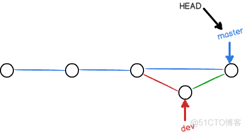 Git 常用命令详解_github_41