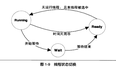 程序员的自我修养-线程详解