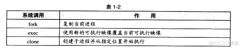 程序员的自我修养-线程详解_线程调度_05