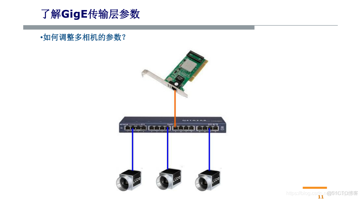 GIGE传输层的参数_jj_11