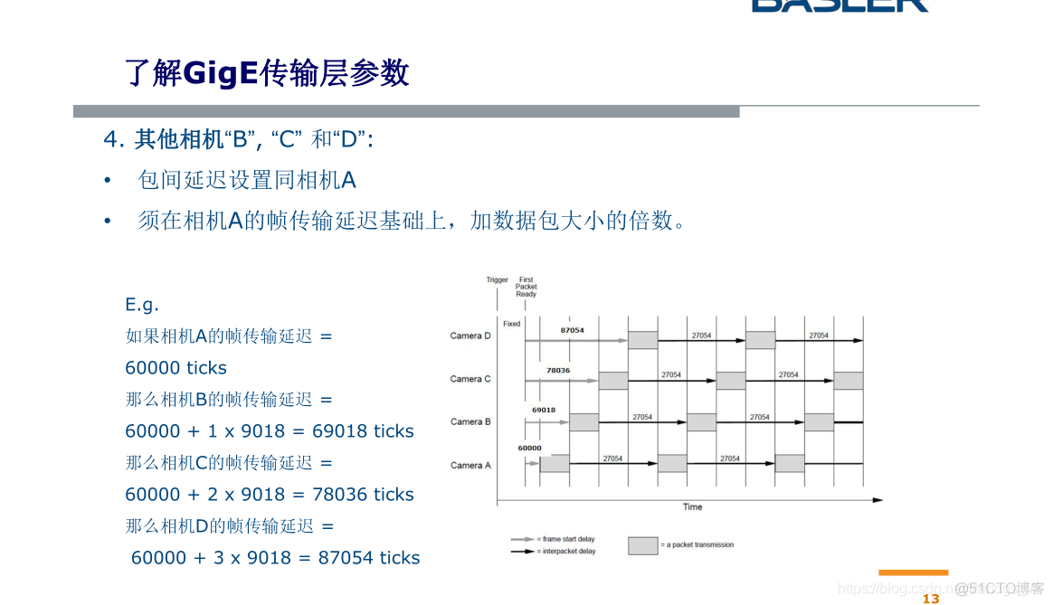 GIGE传输层的参数_jj_13