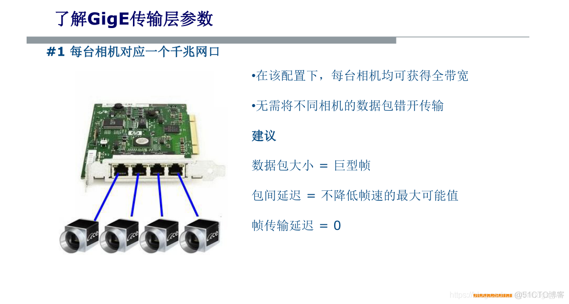 GIGE传输层的参数_jj_14