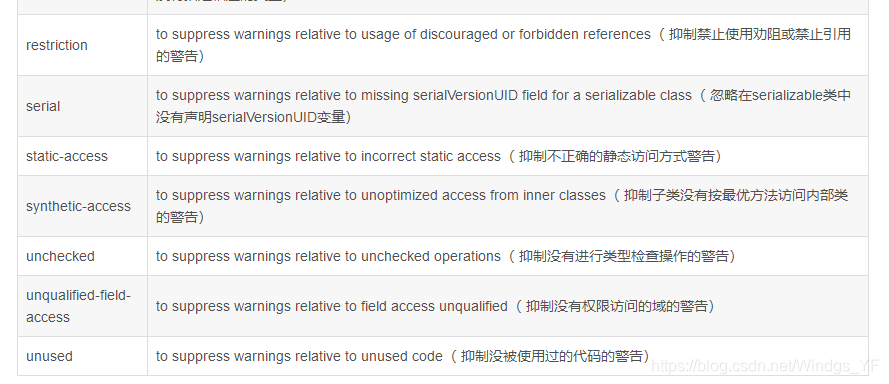 Java学习之十二：@SuppressWarnings注解的作用_构造函数_03