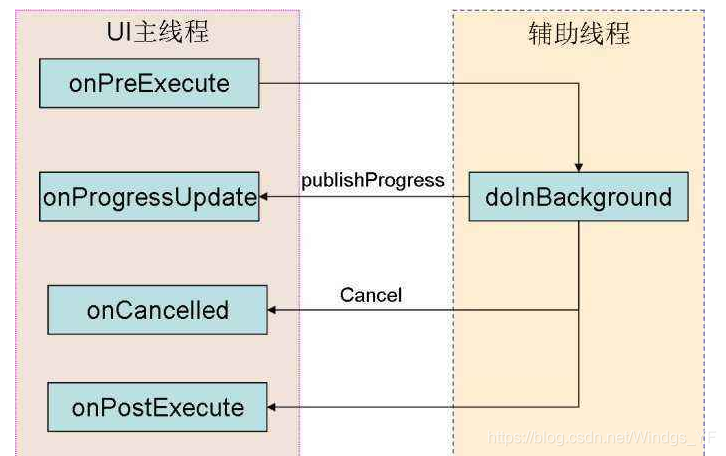 Android开发之十八-AsyncTask基本使用_ide_08