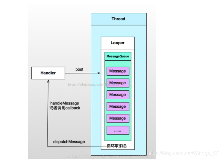 Android开发之十五：Handler、Thread、HandlerThread三者的区别- Handler 四个使用实例 及HandlerThread的使用_子线程_02