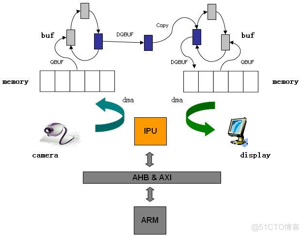 Android开发之八： Camera系统_Camera系统