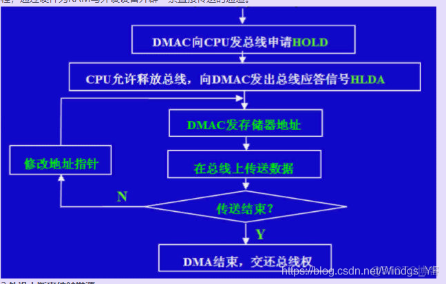 【第十三讲】TMS320F28335开发板之DMA模块_源地址_02