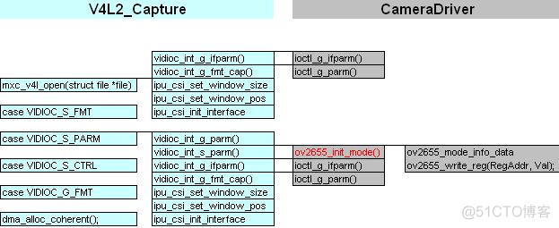 Android开发之八： Camera系统_ide_08