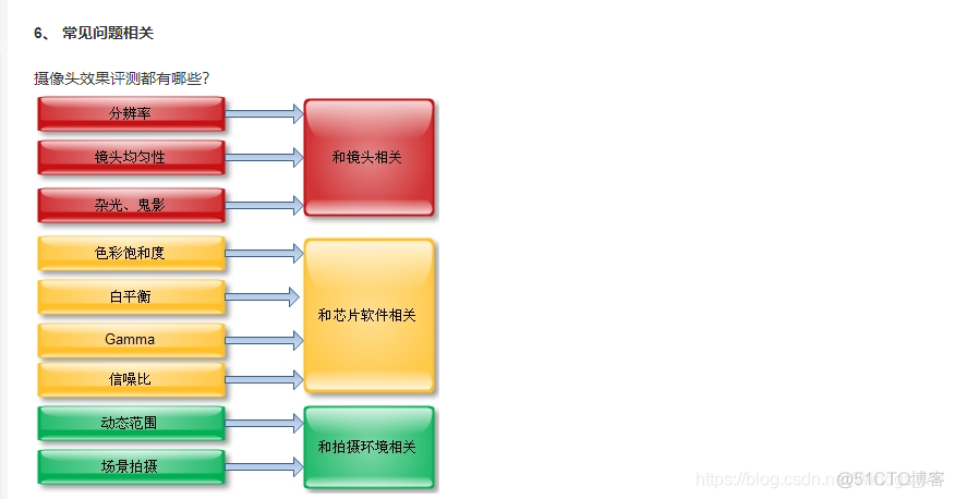 Android开发之八： Camera系统_数据_11