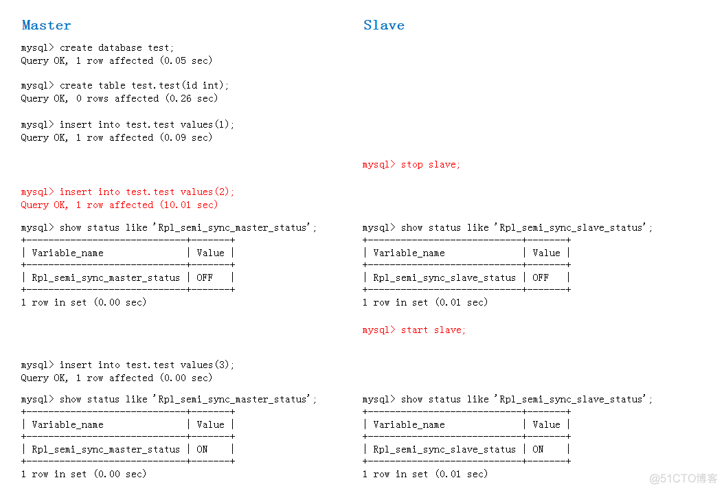 MySQL的异步复制、全同步复制与半同步复制***_mysql_02