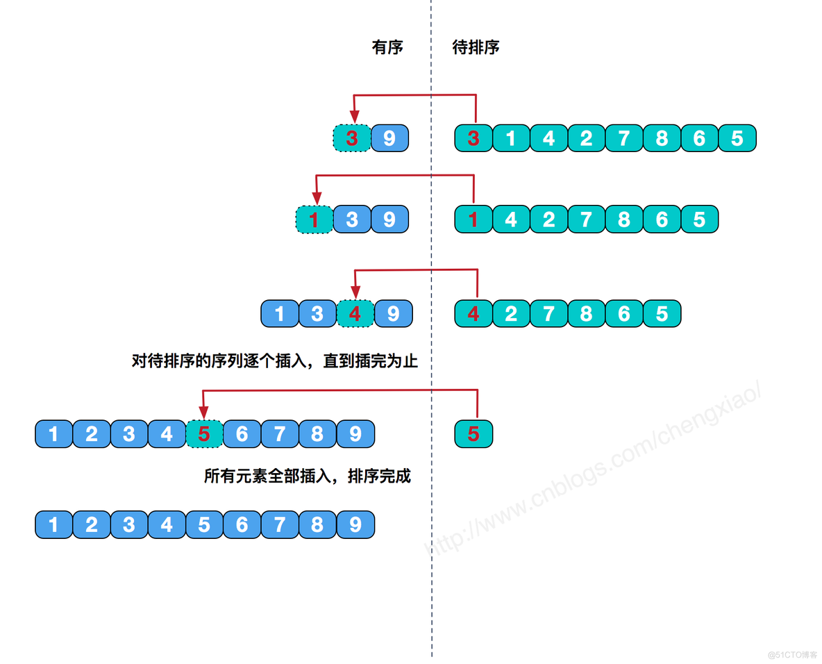 排序算法-【选择排序，冒泡排序，插入排序】_代码实现_02