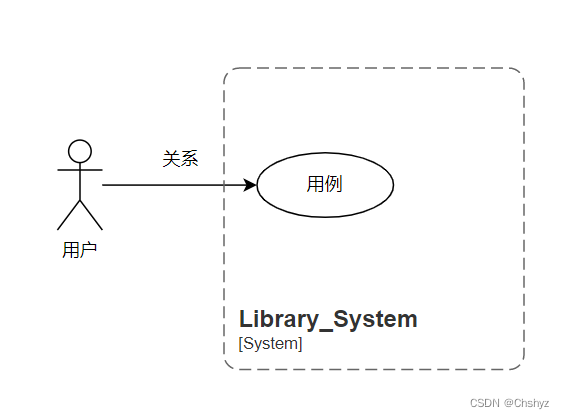 怎么画系统用例图？（内含图例）_系统用例图