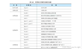 利用文件保存数据（c语言）