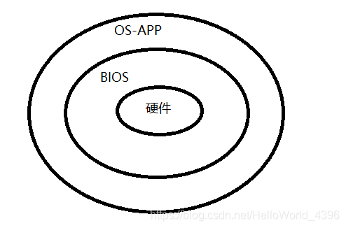 Linux系统自动化安装（一）_DHCP_02