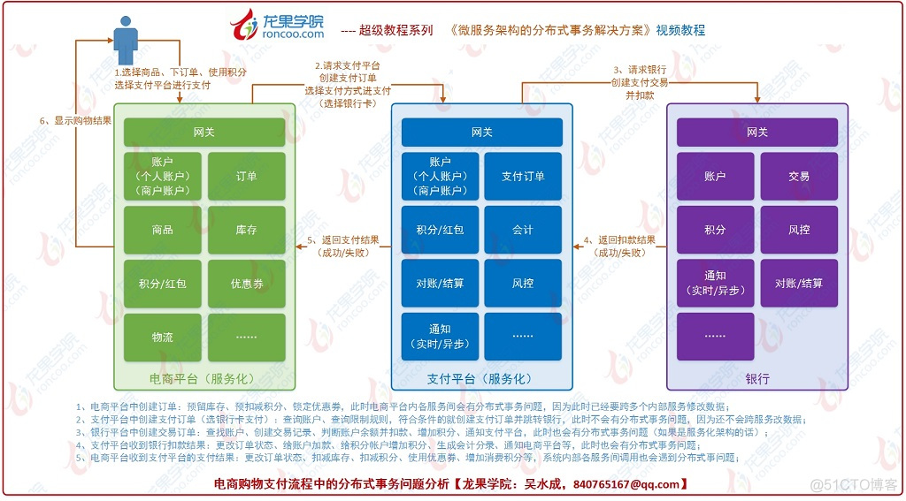 微服务架构的分布式事务解决方案_支付平台