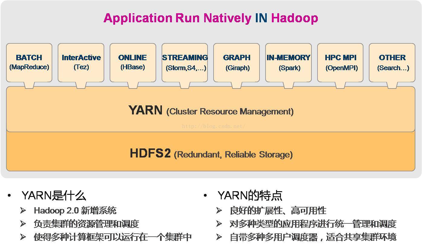 几个有关hadoop生态系统的架构图_HDFS_04