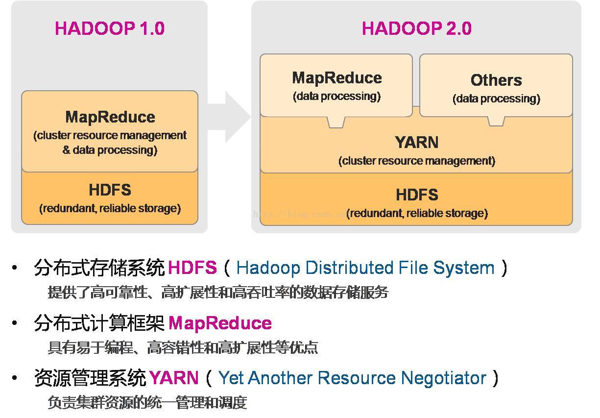 几个有关hadoop生态系统的架构图_Google_05