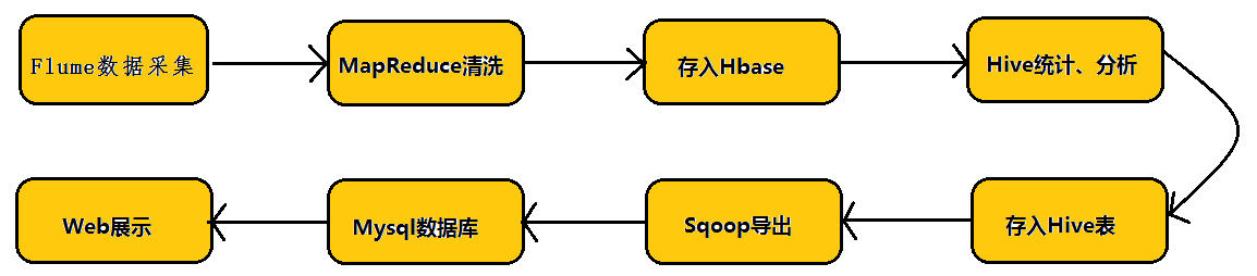 Hive与Hbase关系整合_jar