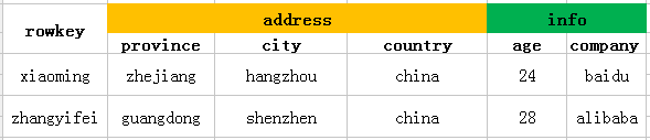 Hive与Hbase关系整合_Hive_06