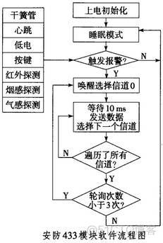 433MHz资讯一点通_低功耗_03