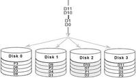 RAID5,RAID5工作原理是什么?_数据