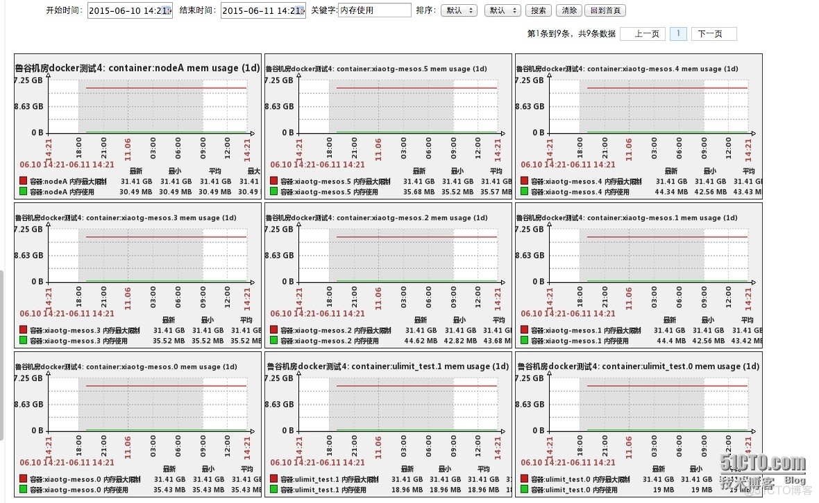 zabbix企业应用之监控docker容器资源情况_客户端_02