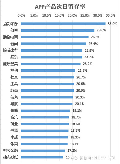 app运营：用户留存率详解与计算案例_产品经理_04