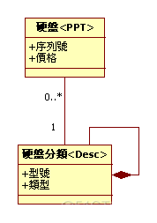 四色原型总结(优秀)_直接访问_02