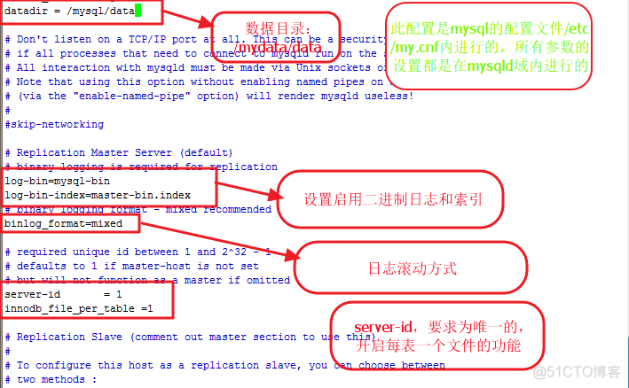 MySQL数据的主从复制、半同步复制和主主复制详解_服务器_06