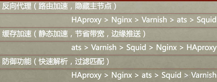 varnish / squid / nginx cache 有什么不同？_知乎_04