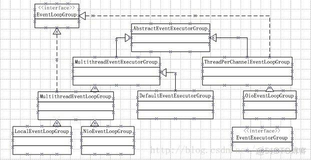 netty4.0.x源码分析—event_java_02