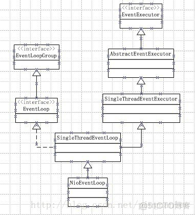 netty4.0.x源码分析—event_java_03