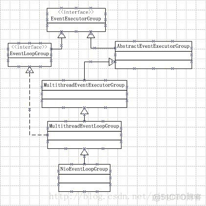 netty4.0.x源码分析—event_ide_04