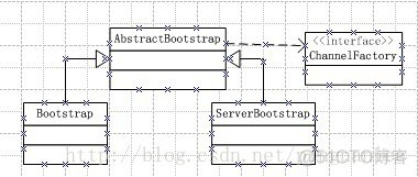 netty4.0.x源码分析—bootstrap_java