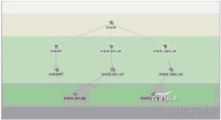 vcs双机基础_oracle_02